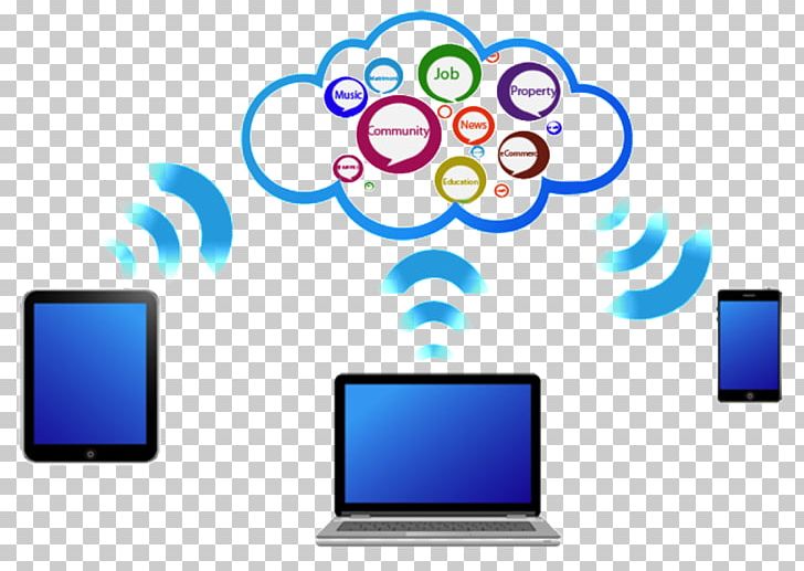Web Development Web Portal Web Design PNG, Clipart, Area, Brand, Cloud, Cloud Computing, Communication Free PNG Download
