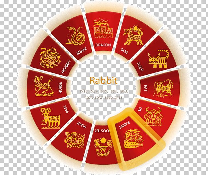 Chinese Zodiac Chinese New Year Astrology Rooster PNG, Clipart, Astrological Sign, Astrology, Chinese Astrology, Chinese Calendar, Chinese New Year Free PNG Download