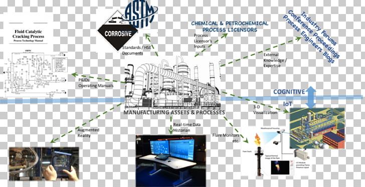 Oil Refinery Internet Of Things Technology Chemical Industry PNG, Clipart, Area, Chemical Industry, Chemical Plant, Electronics, Engineering Free PNG Download