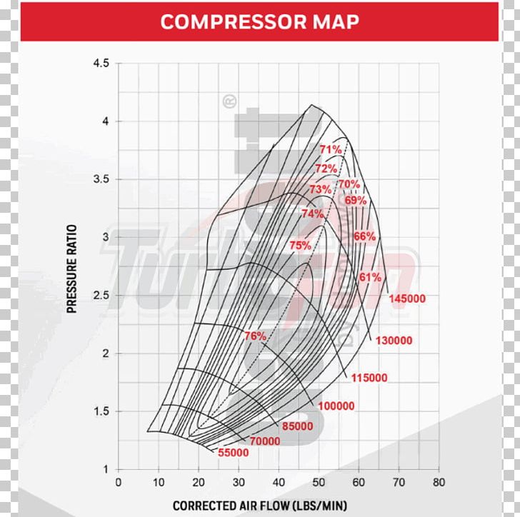 Compressor Map Car Turbocharger Turbine Wheel PNG, Clipart, Angle, Area, Axial Compressor, Ball Bearing, Bearing Free PNG Download