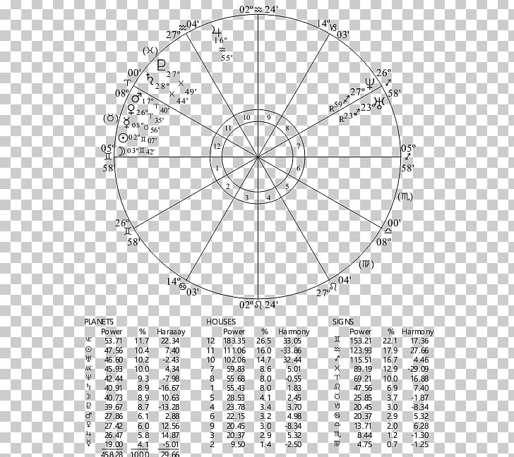 House Horoscope Chart Rulership Ascendant Astrology PNG, Clipart, 24 May, Angle, Area, Aries, Ascendant Free PNG Download