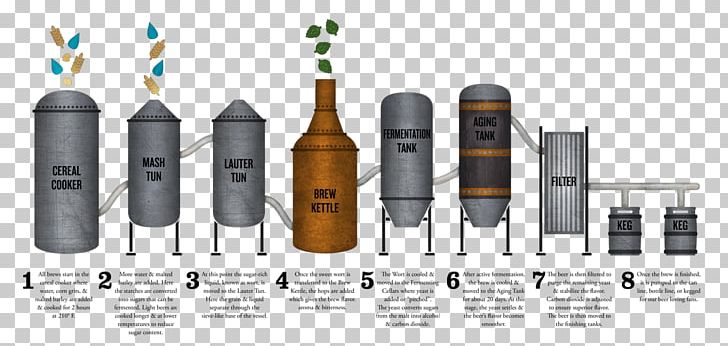 Yuengling Steam Beer James River Steam Brewery Cellars Beer Brewing Grains & Malts PNG, Clipart, Alcoholic Drink, Ammunition, Barley, Beer, Beer Brewing Grains Malts Free PNG Download