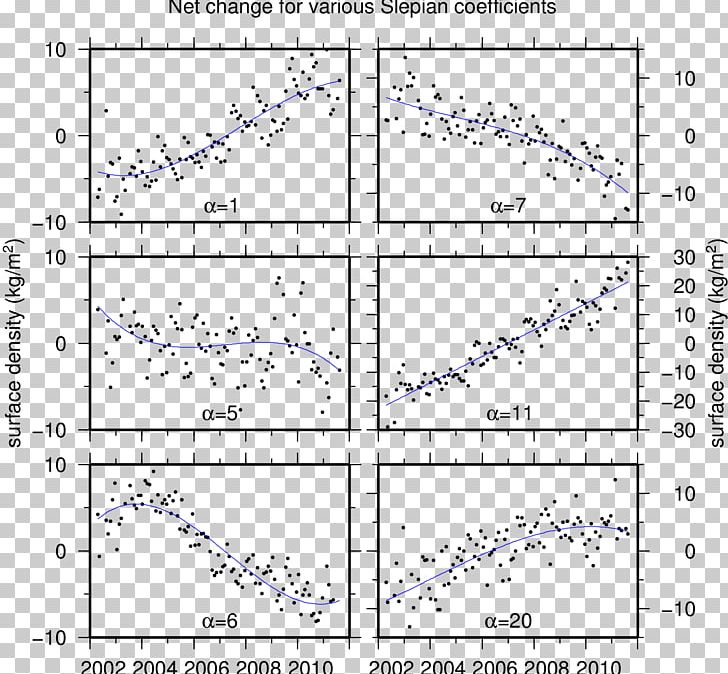 Line Point Angle Diagram PNG, Clipart, Angle, Area, Art, Diagram, Harmonic Function Free PNG Download