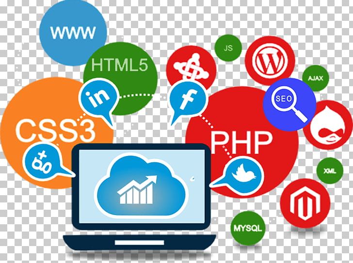 Website Development Web Design Web Developer Web Application Development HTML PNG, Clipart, Area, Brand, Communication, Company, Computer Icon Free PNG Download