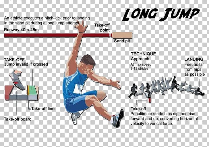 Track & Field Jumping Long Jump High Jump At The Olympics PNG, Clipart, Arm, Athlete, Exercise Equipment, High Jump, High Jump At The Olympics Free PNG Download