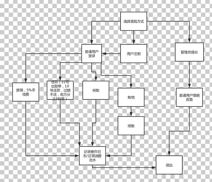 Floor Plan Paper Line Pattern PNG, Clipart, Angle, Area, Art, Black And White, Diagram Free PNG Download