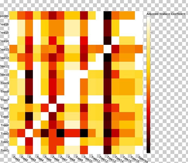 Plotly Matrix Stack Overflow Heat Map PNG, Clipart, Angle, Area, Behavior, Data, Data Matrix Free PNG Download