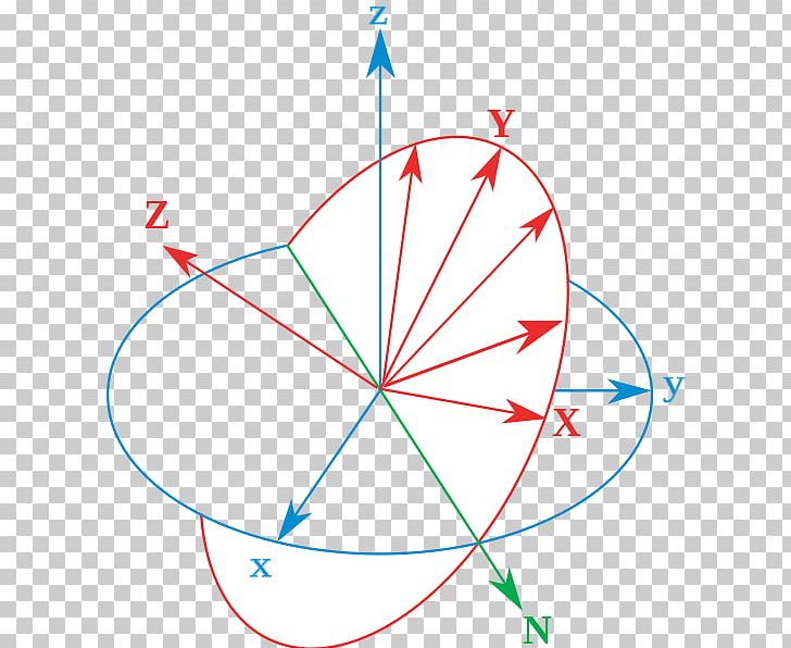 Conversion Between Quaternions And Euler Angles Euler's Rotation Theorem Classical Mechanics PNG, Clipart,  Free PNG Download