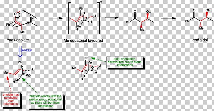 Aldol Reaction Aldol Condensation Stereoselectivity Enolate Anion PNG, Clipart, Addition Reaction, Aldol, Aldol Condensation, Aldol Reaction, Angle Free PNG Download