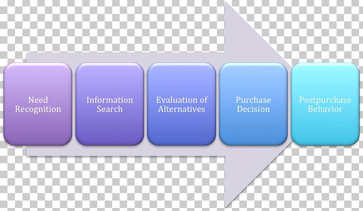 Buyer Decision Process Consumer Purchasing Brand PNG, Clipart, Blue, Brand, Buyer, Buyer Decision Process, Communication Free PNG Download