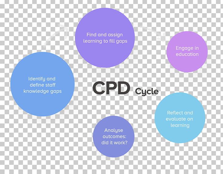 Corporation Brand Logo Organization Product PNG, Clipart, Brand, Circle, Communication, Corporate Website, Corporation Free PNG Download