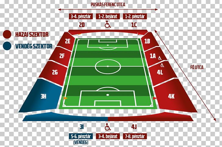 Pancho Aréna MOL Vidi FC Debreceni VSC 2017–18 Nemzeti Bajnokság I Groupama Arena PNG, Clipart, Angle, Area, Artificial Turf, Ball Game, Billiard Ball Free PNG Download