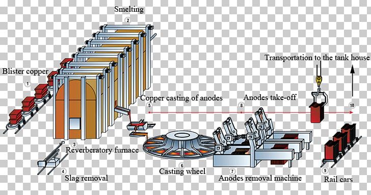 Copper Extraction Refining Metal Smelting PNG, Clipart, Aluminium, Angle, Anode, Copper, Copper Extraction Free PNG Download
