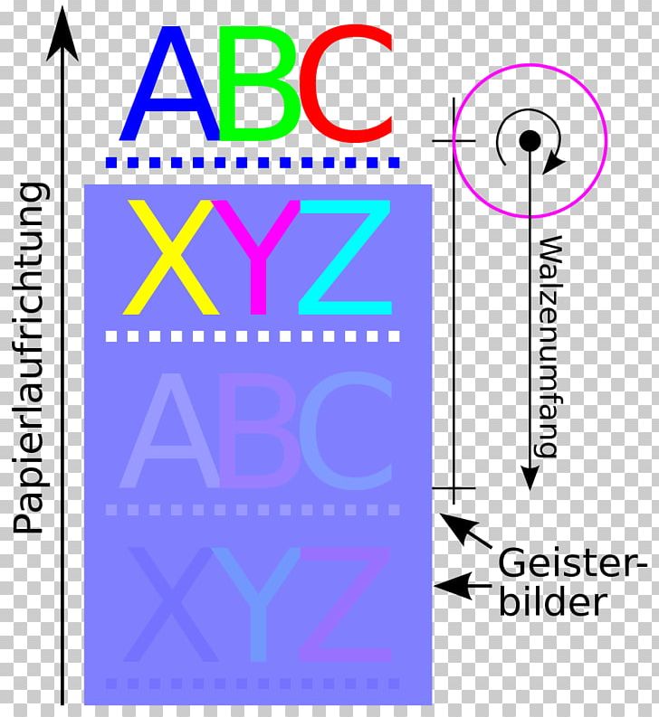 Schablonieren Offset Printing Drucktechnik Printer Ghosting PNG, Clipart, Angle, Area, Brand, Conflagration, Diagram Free PNG Download