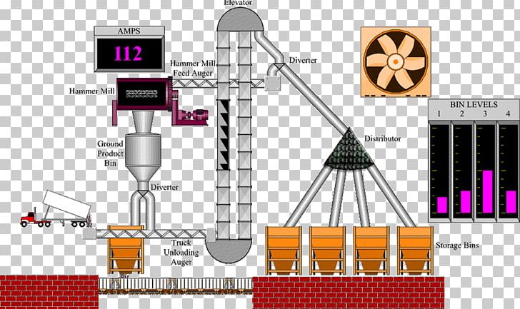 Automation Control System SCADA Programmable Logic Controllers Factory PNG, Clipart, Automation, Company, Control System, Diagram, Electrical Supply Free PNG Download