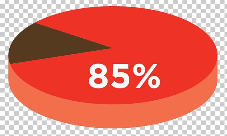 Pie Chart Circle Graph Percentage PNG, Clipart, Allahu Akbar, Area, Brand, Chart, Circle Free PNG Download