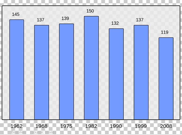 Abancourt Population Without Double Counting Census Beaucaire PNG, Clipart, Abancourt, Angle, Area, Beaucaire, Blue Free PNG Download