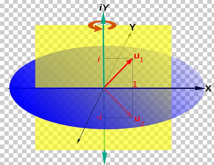 Linear Algebra Linear Map Linear Subspace PNG, Clipart, Abstract Algebra, Algebra, Algebra Over A Field, Analytic Geometry, Angle Free PNG Download