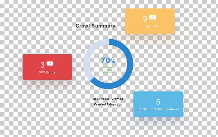 Website Audit Diagram Search Engine Optimization Organization Graphic Design PNG, Clipart, Audit, Backlink, Brand, Communication, Company Free PNG Download