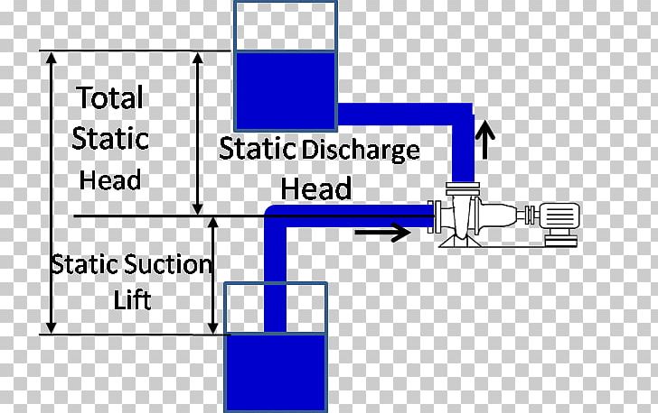 Net Positive Suction Head Pump Liquid Turbine PNG, Clipart, Angle, Area, Brand, Centrifugal Pump, Diagram Free PNG Download
