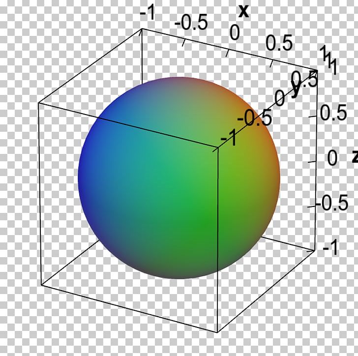 Sphere Point Implicit Function Mathematics Surface PNG, Clipart, Angle, Area, Calculus, Circle, Define Free PNG Download