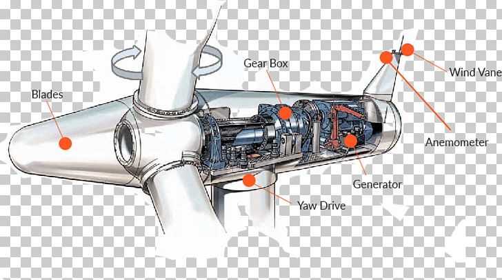 Wind Turbine Wind Power Nacelle Windmill PNG, Clipart, Aircraft Engine, Electricity, Electricity Generation, Energy, Hardware Free PNG Download