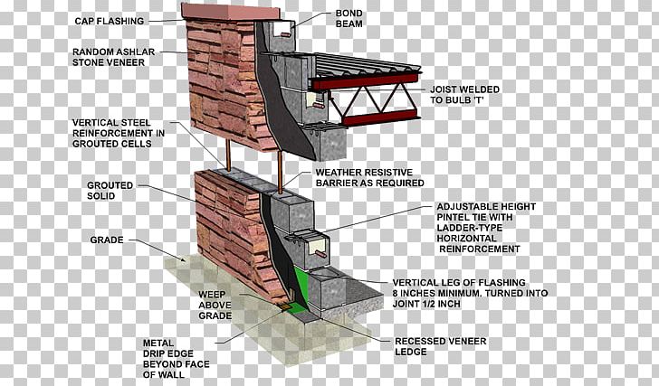 Concrete Masonry Unit Stone Wall Reinforced Concrete Building PNG, Clipart, Angle, Architectural Engineering, Autoclaved Aerated Concrete, Brick, Building Free PNG Download