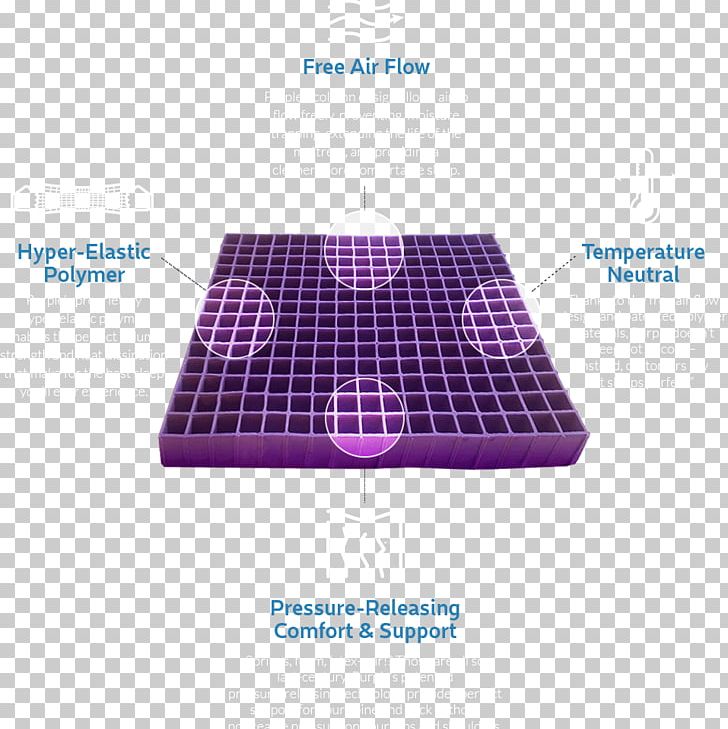 Mattress Protectors Mattress Pads Purple Innovation Bed PNG, Clipart, Adjustable Bed, Angle, Bed, Bed Base, Bedding Free PNG Download