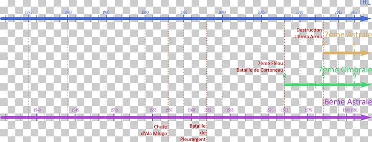 Document Web Analytics Line Angle PNG, Clipart, Analytics, Angle, Area, Diagram, Document Free PNG Download