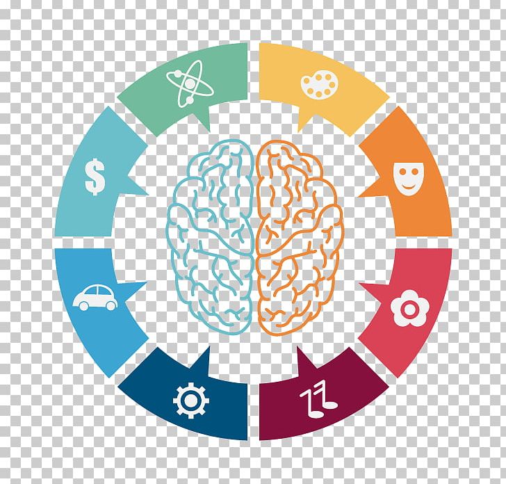 Lateralization Of Brain Function Cerebral Hemisphere PNG, Clipart, Area, Brain, Brain Mapping, Brand, Circle Free PNG Download