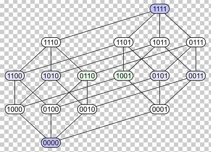 Hasse Diagram Partially Ordered Set Mathematics PNG, Clipart, Angle, Area, Binary, Chart, Circle Free PNG Download