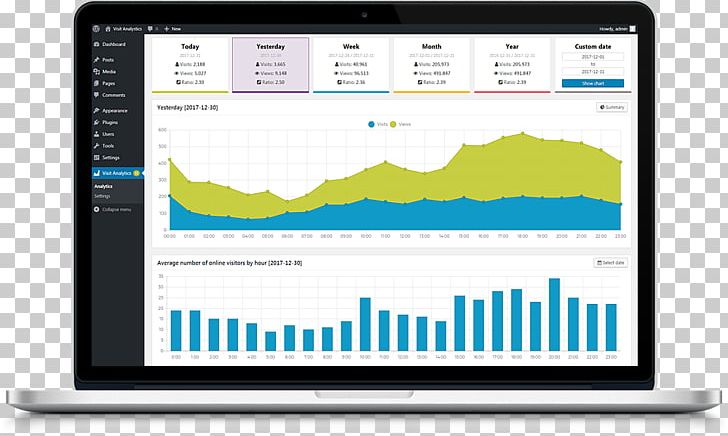 Computer Program WordPress JQuery Plug-in Information PNG, Clipart, Analytics, Area, Brand, Communication, Computer Free PNG Download