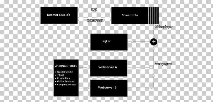 Brand Diagram PNG, Clipart, Angle, Art, Brand, Diagram, Line Free PNG Download