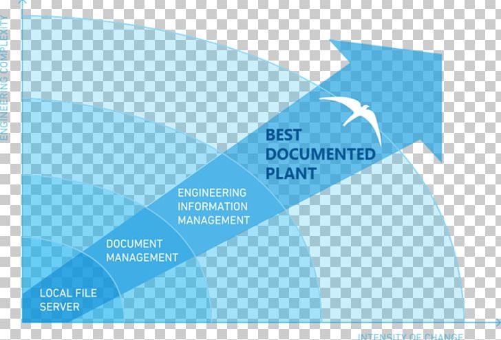 Enterprise Information Management Document Management System PNG, Clipart, Aqua, Blue, Brand, Business Informatics, Diagram Free PNG Download