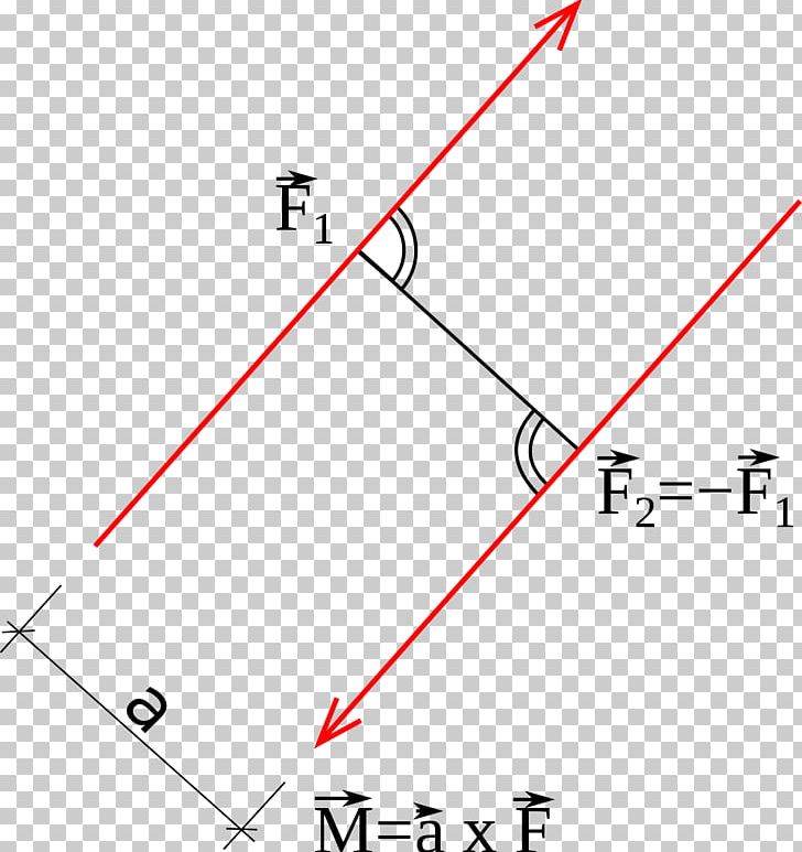Applied Mechanics Couple Moment Torque Statics PNG, Clipart, Angle, Applied Mechanics, Area, Bending Moment, Couple Free PNG Download