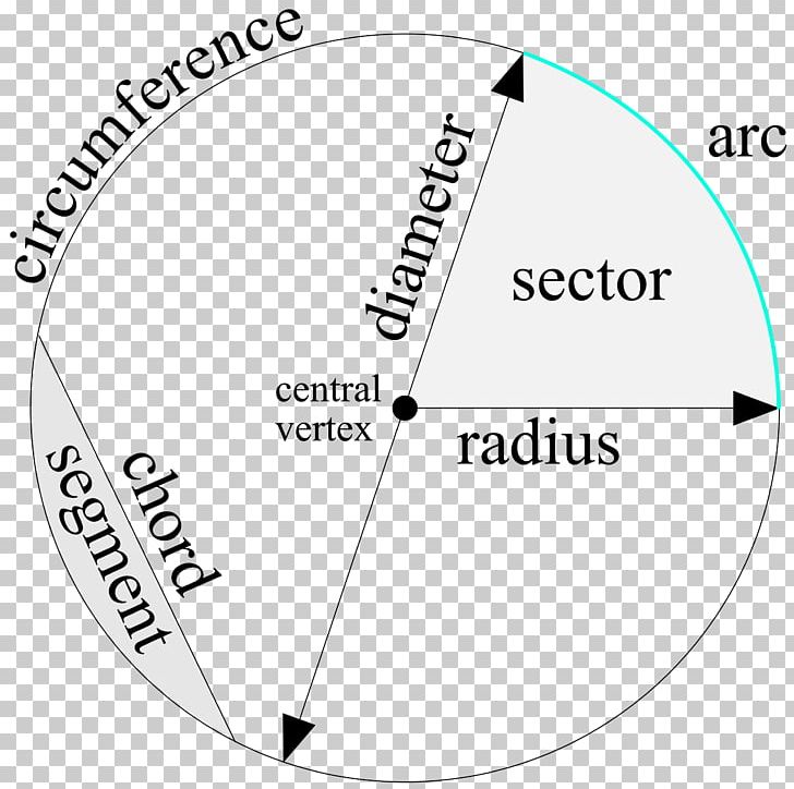 Circle Wiring Diagram Geometry PNG, Clipart, Angle, Area, Black And White, Brand, Circle Free PNG Download