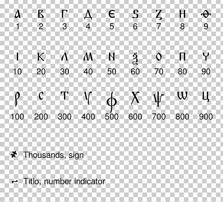 Cyrillic Script Cyrillic Numerals Arabic Numerals Alphabet Numeral System PNG, Clipart, Angle, Area, Black And White, Brand, Chinese Numerals Free PNG Download
