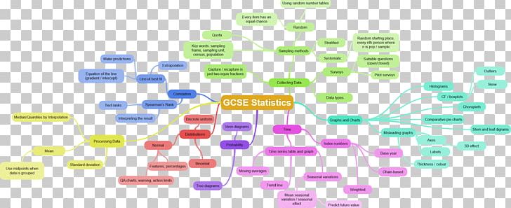 Diagram Statistics General Certificate Of Secondary Education Brand PNG, Clipart, Angle, Brand, Data, Diagram, Edexcel Free PNG Download