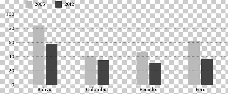 Percentage Bolivia Mining Royalty Payment Country PNG, Clipart, Angle, Area, Black, Black And White, Bolivia Free PNG Download