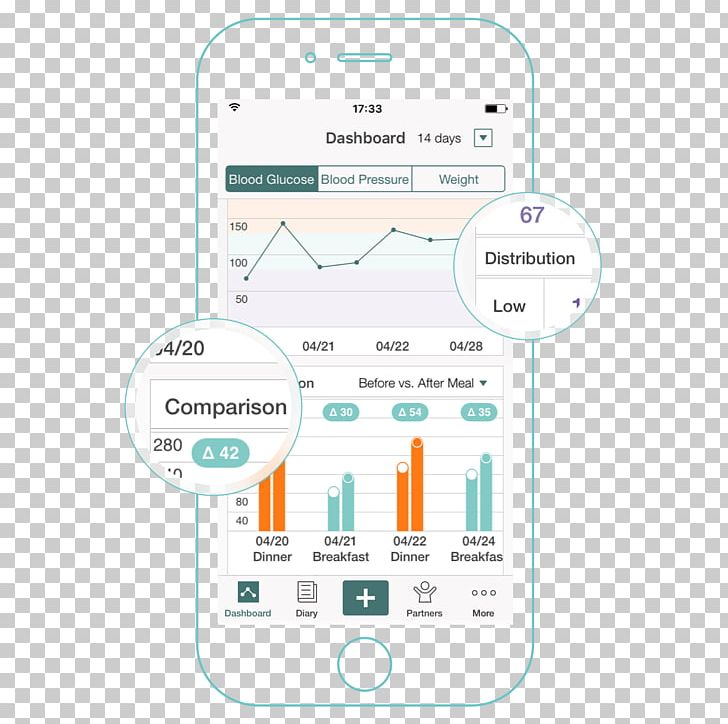 Diabetes Mellitus Blood Glucose Meters Blood Sugar Data Insulin Pump PNG, Clipart, Afacere, Big Data, Blood Glucose Meters, Blood Pressure, Blood Sugar Free PNG Download