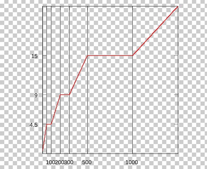 Line Angle Point Diagram PNG, Clipart, Angle, Area, Art, Diagram, Line Free PNG Download