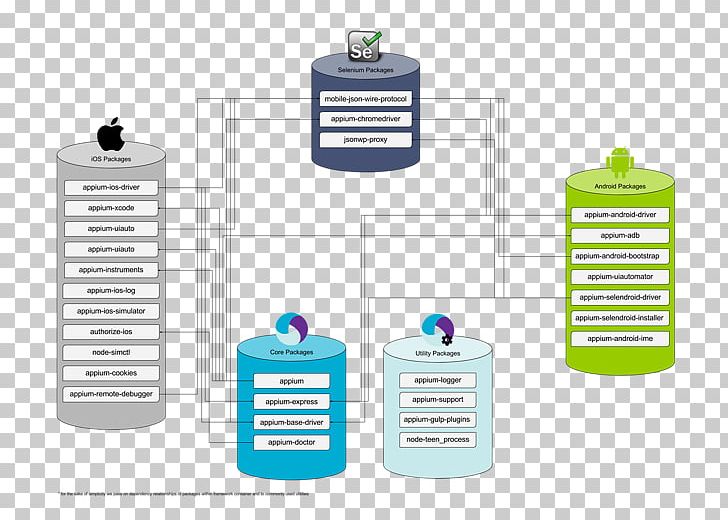 Appium Android Source Code Debugging PNG, Clipart, Android, Appium, Brand, Breakpoint, Communication Free PNG Download