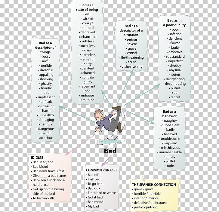 School Learning Worksheet Vocabulary Student PNG, Clipart, Class, Classroom, Education Science, English, Essay Free PNG Download