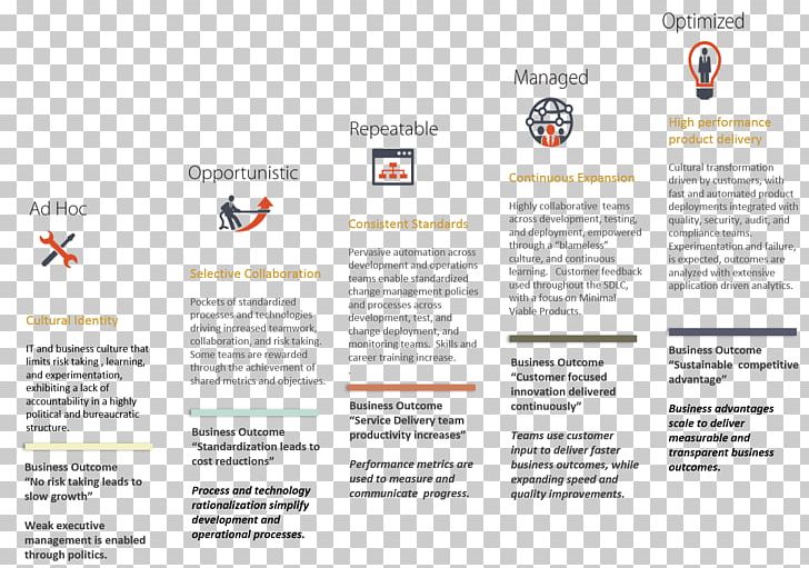 Digital Transformation Organization Business Management International Data Corporation PNG, Clipart, Brochure, Business, Business Model, Business Process, Enterprise Content Management Free PNG Download