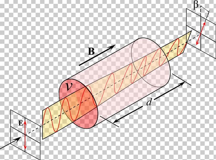 Light Faraday Effect Rotation Magnetic Field Physics PNG, Clipart, Angle, Area, Chemist, Cylinder, Diagram Free PNG Download