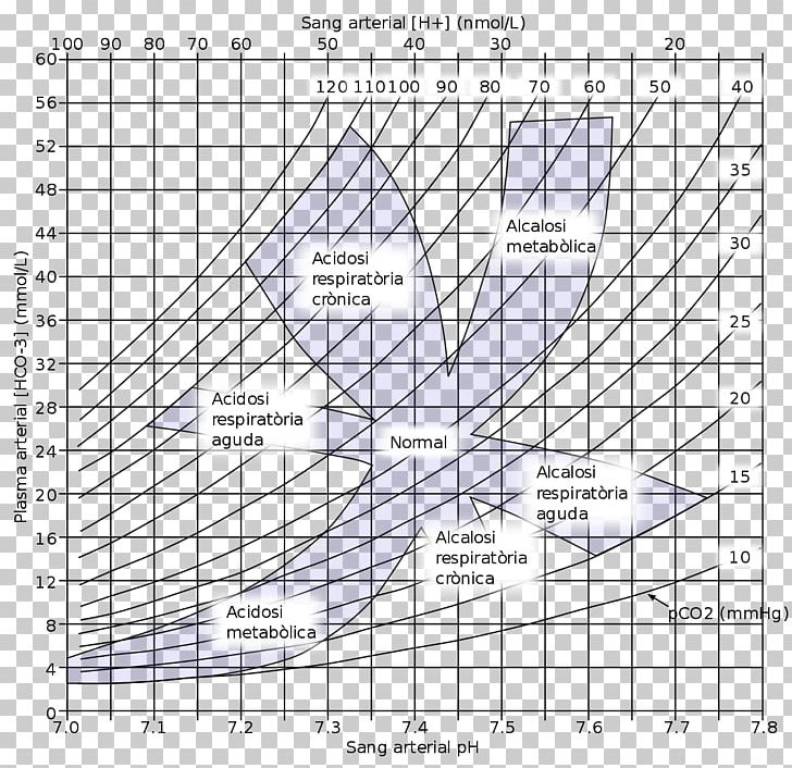 Acid–base Homeostasis Acid–base Reaction Nomogram Acid–base Imbalance PNG, Clipart, Acid, Acidosis, Angle, Area, Arterial Blood Gas Test Free PNG Download