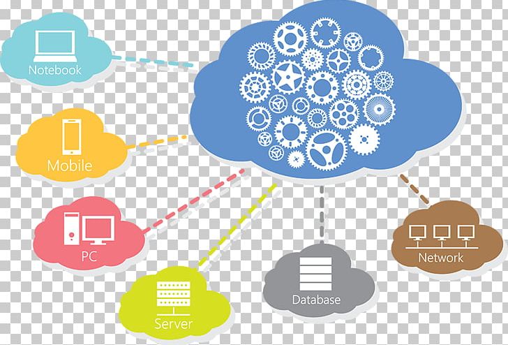 Cloud Computing Cloud Storage Web Hosting Service PNG, Clipart, Amazon Web Services, Brand, Circle, Cloud Computing, Cloud Service Free PNG Download