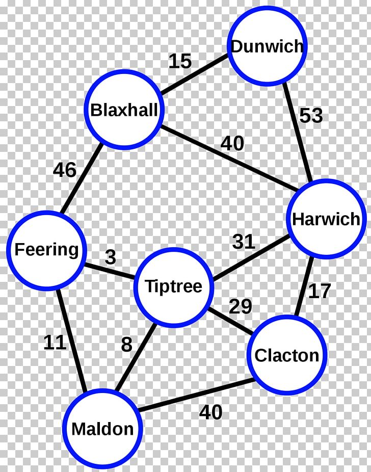 Directed Graph Widest Path Problem Graph Theory Algorithm PNG, Clipart,  Free PNG Download