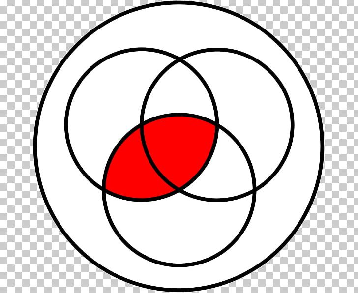Venn Diagram Boolean Algebra Conditioned Disjunction PNG ...