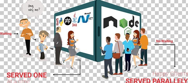 Website Development Node.js Business Software Developer Graphic Design PNG, Clipart, Advertising, Brand, Business, Collaboration, Communication Free PNG Download